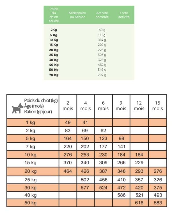 Wolfood Friandises Poulet - RIVADA