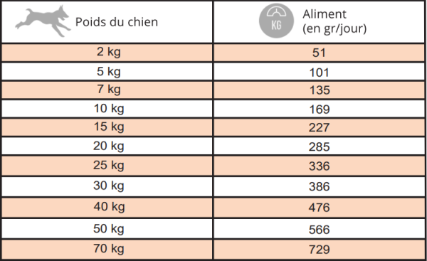 WOLFOOD Adulte Poulet 3kg