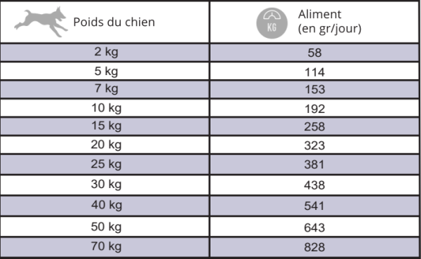 Wolfood Adulte Light Control - RIVADA